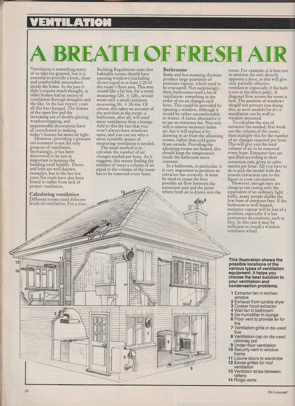 November 1987 Do it yourself magazine